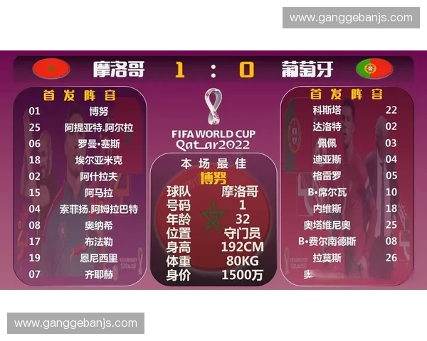 2026年世界杯葡萄牙队赛程安排及比赛时间完整一览